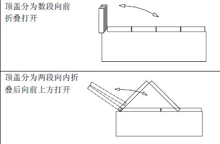 自卸车密闭顶盖简介