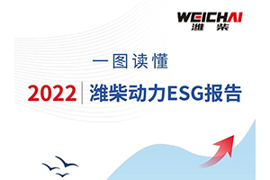 一图读懂潍柴动力2022年ESG报告