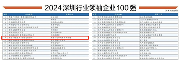 中集车辆强势入选2024深圳行业领袖企业百强