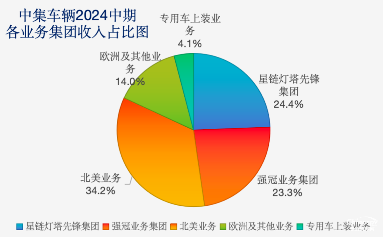 中集车辆的效率革命：打造新质生产力，引领行业新发展