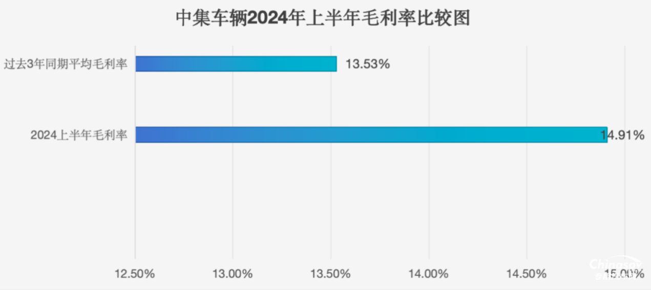 中集车辆的效率革命：打造新质生产力，引领行业新发展