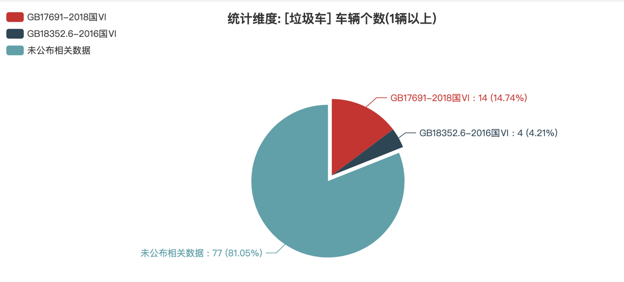 第389批次公告垃圾车统计分析：纯电动车占比15.79% 程力专用汽车数量最多