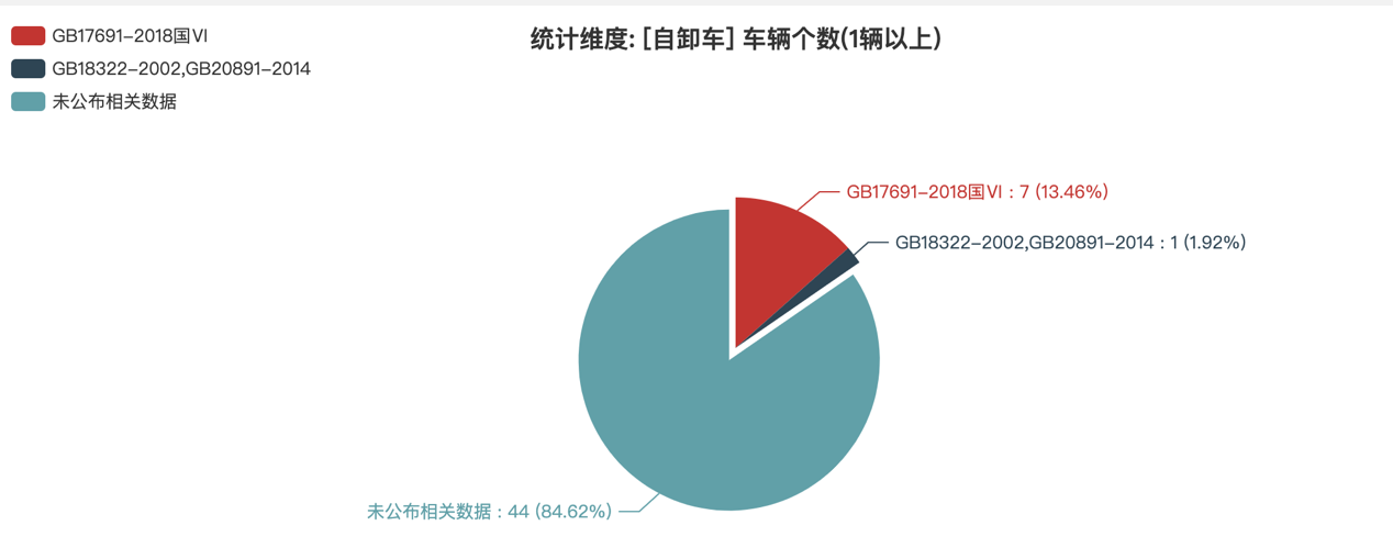 第390批次公告自卸车统计分析：纯电动车占比最多 陕西汽车位居榜首