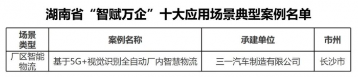 5G+视觉识别！三一入选十大应用场景典型案例